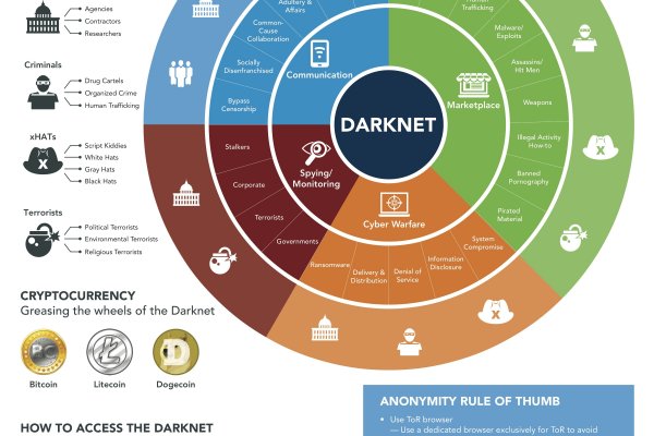 Dark net официальный сайт